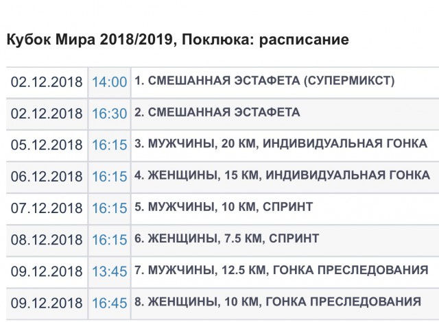 Биатлон. Межсезонье.