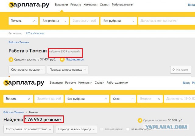 Что там говорили про экономический рост в России