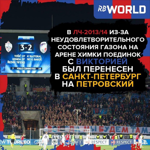Чемпионат России по футболу 2018-2019 (частьVII)
