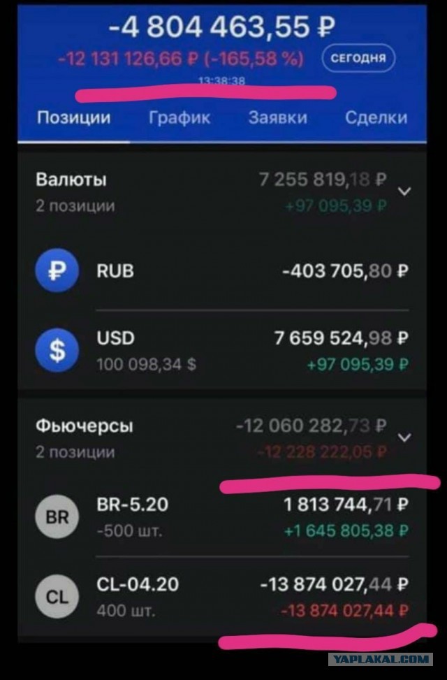 "Поторговали" нефтью