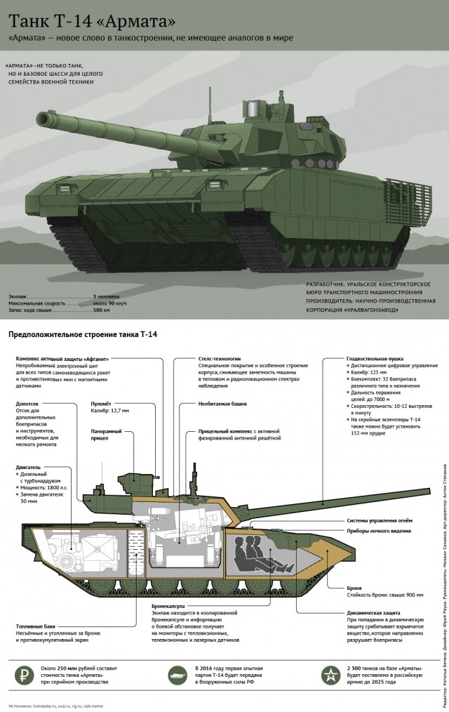 Т-14 «Армата»: не долго музыка играла