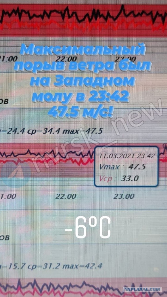 Ветер в Новороссийске