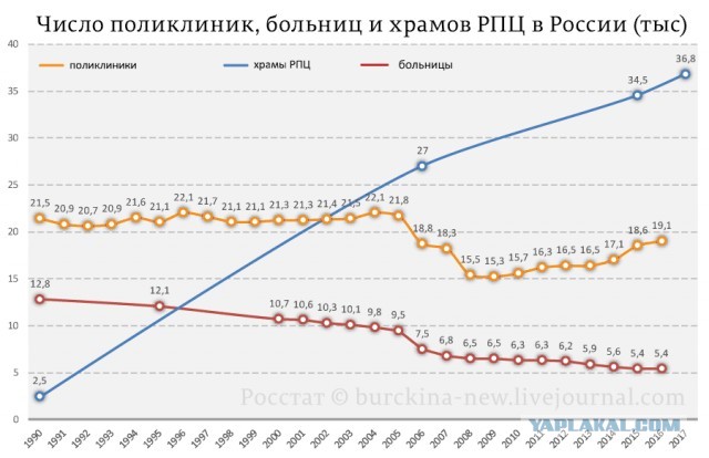 Медведев допустил введение обязательной вакцинации от коронавируса