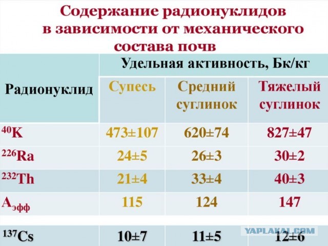 Озеро "Святое", происхождение