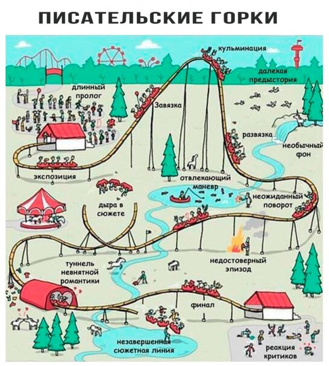 Так себе картинки 12.09.21