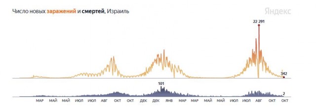 Известный российский вирусолог выступил за принудительную вакцинацию