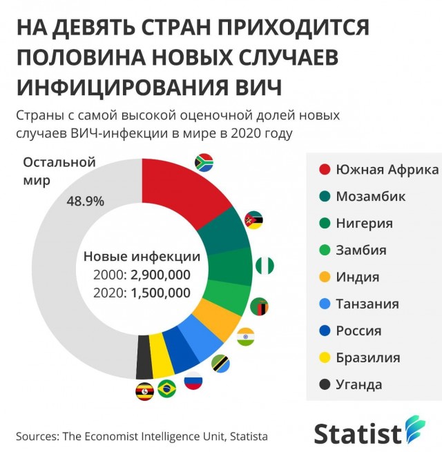 Пандемия. Коронавирус. Россия и мир. Последняя информация. Часть 27