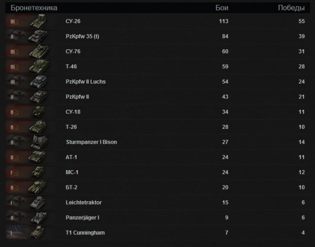 World of tanks