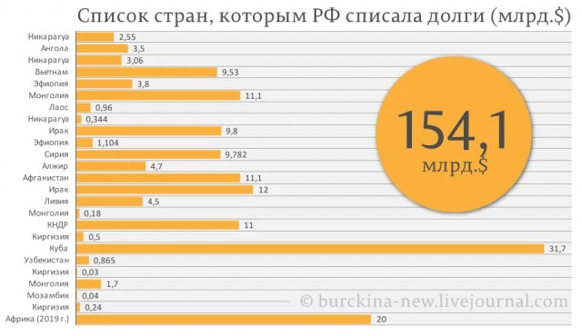 А ведь так оно и было в СССР