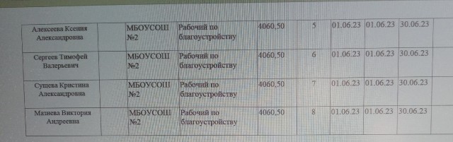 Ремонт в школе и трудовая повинность