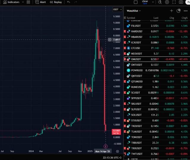 как выглядит пиздец