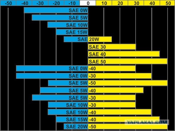 Вопрос к спецам по моторному маслу