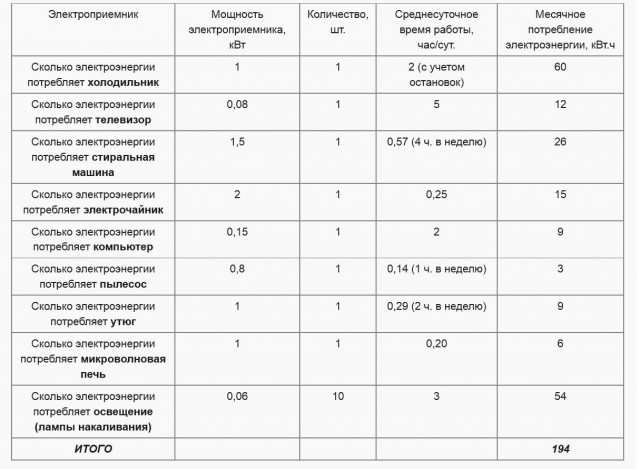 Соцнормы на электричество. Что дальше?