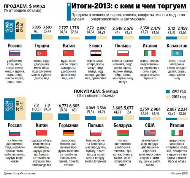 Украина, Грузия и Молдавия подписали соглашения