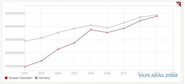Украина, Грузия и Молдавия подписали соглашения