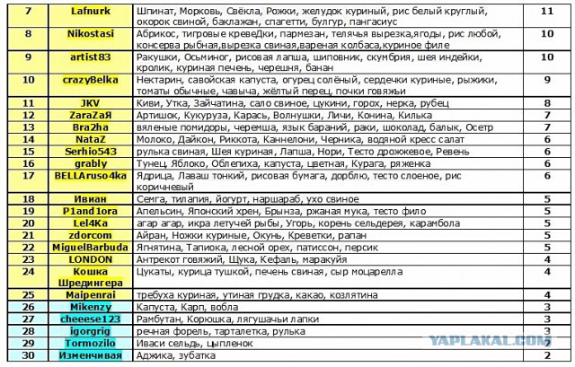 Первый этап кулинарного конкурса «Шеф-повар 2014»