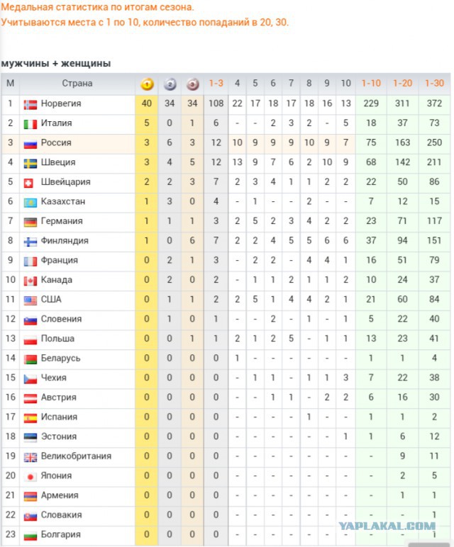 Биатлон сезон 2014/2015 часть 6.