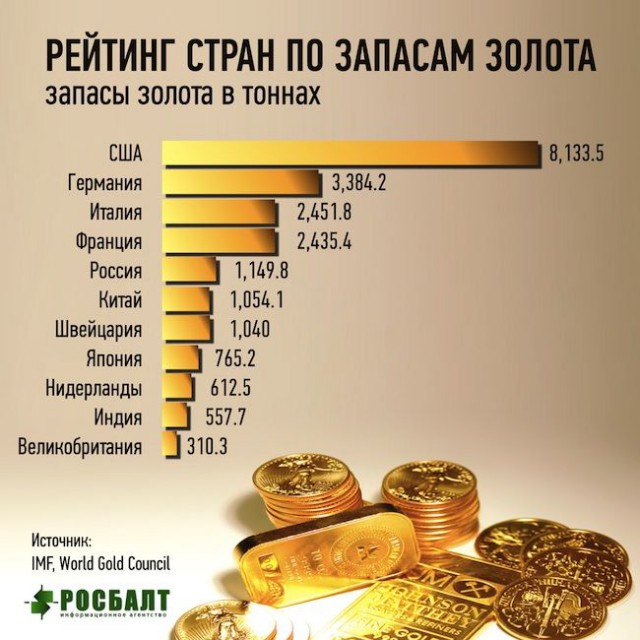 22 тонны золота обнаружили в горах Алтая