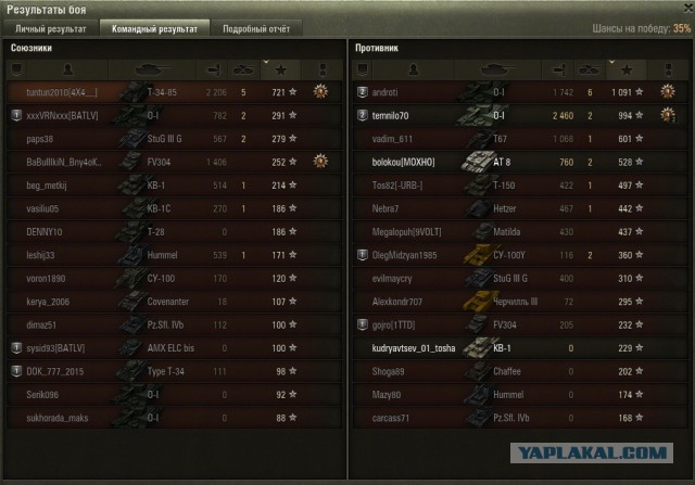 Wargaming 28