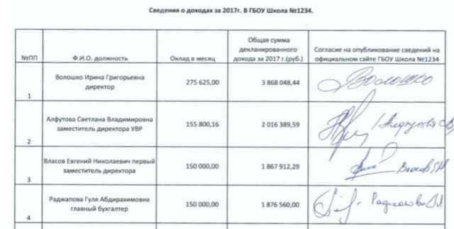 Средняя зарплата учителей в Москве достигла 105 тысяч рублей