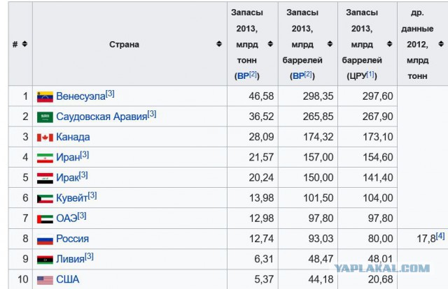 Россия предложила план спасения экономики Венесуэлы