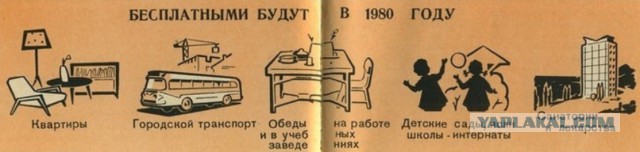Еда крестьян в царской России