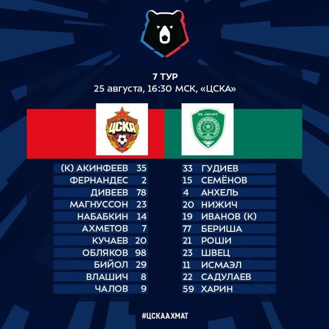 Чемпионат России по футболу, сезон 2019-2020(часть II)
