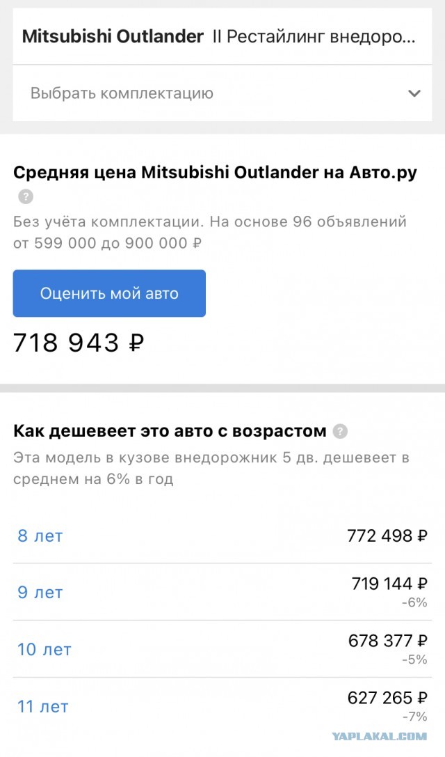 Как я хотел купить (и купил) "Ладу Весту"