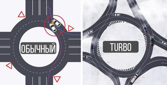 Выезд с круга