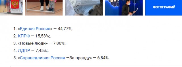 КПРФ не признало результаты ДЭГ и призывает людей на Пушкинскую площадь