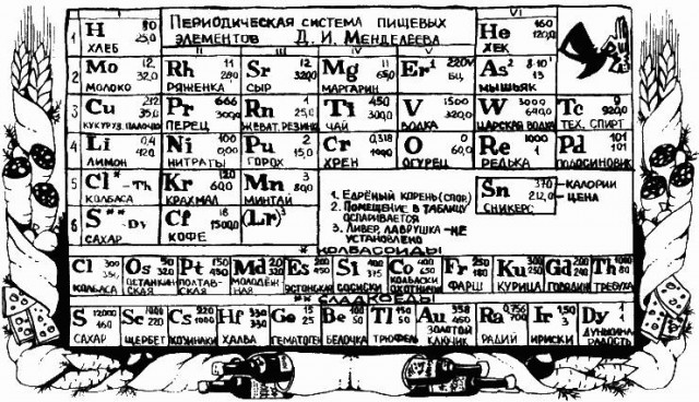 Там где вы учились, мы преподавали