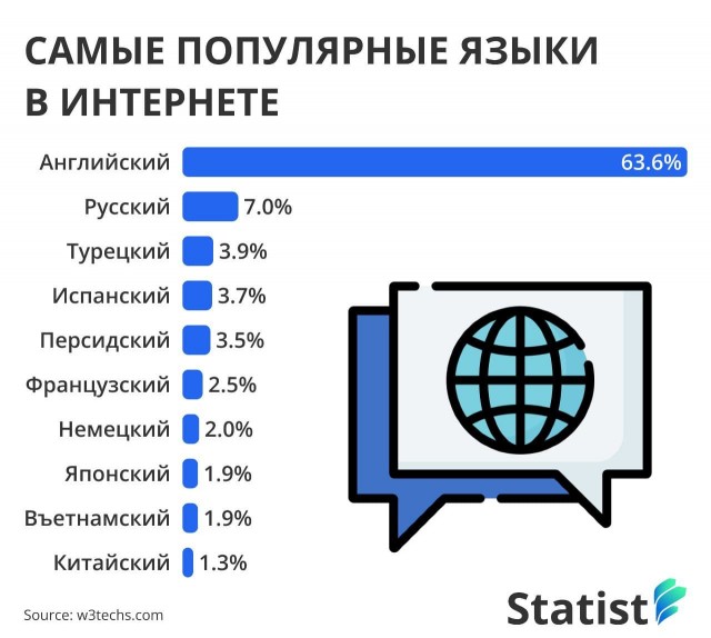 Пандемия. Коронавирус. Россия и мир. Часть 28