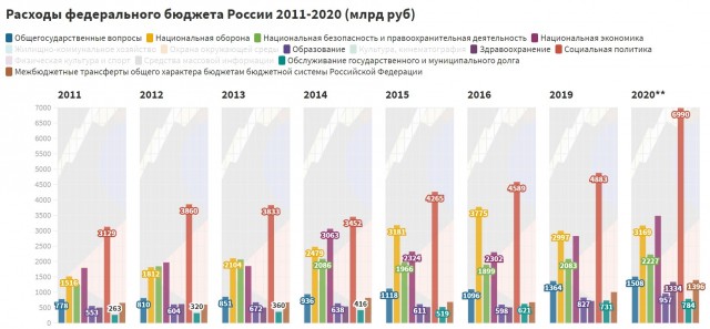 2022 год, ты чего? Почему опять все подорожало?