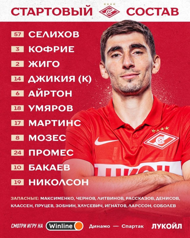 Футбол Спартак 2020/2021