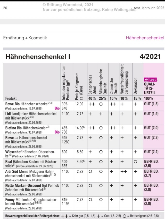 Цены в Германии 30 апреля