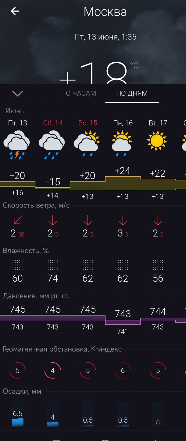 Трехдневный Кошмар Надвигается на Москву!МЧС бьет в набат: ваши выходные обречены!