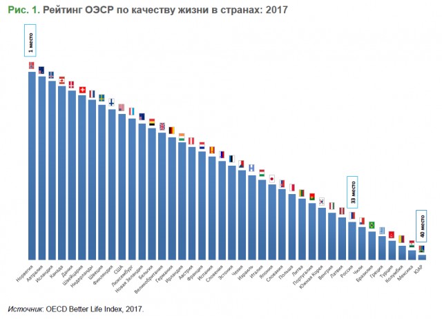 Евгеника не работает