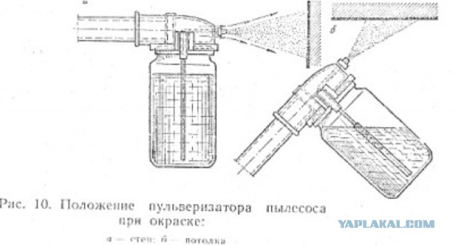 Закон Бернулли