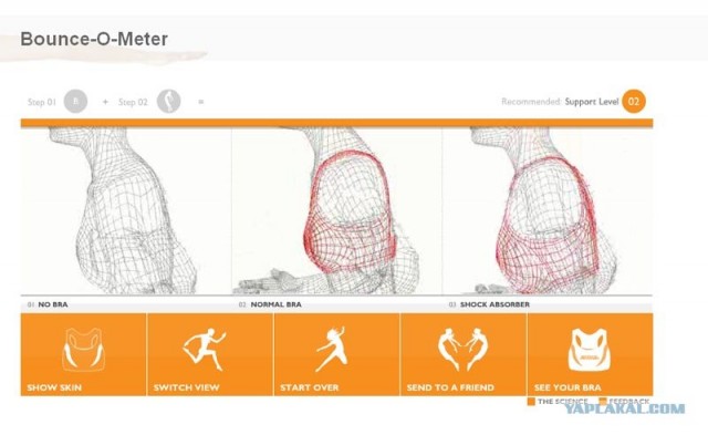 Скачкометр (7 размеров груди)