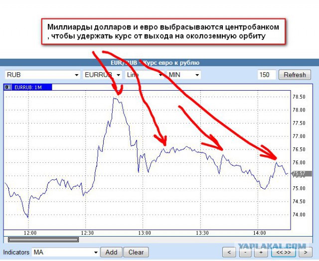 Прямая трансляция большой пресс-конференции Путина