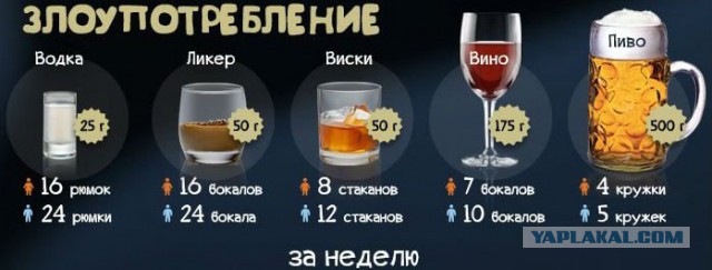 Проверь себя, алкоголик ты или нет?