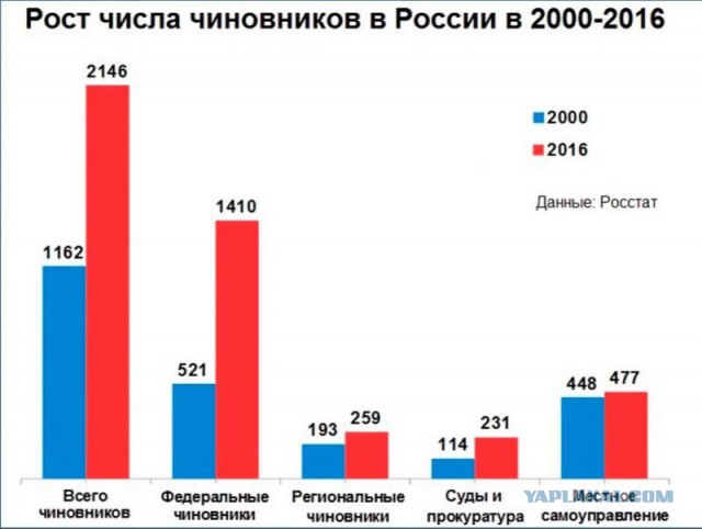 Хорошо быть депутатом...