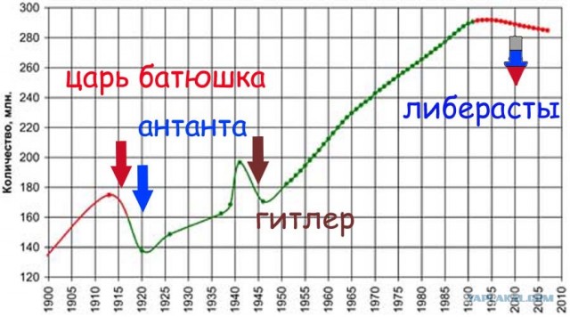 Сталин - форэва!