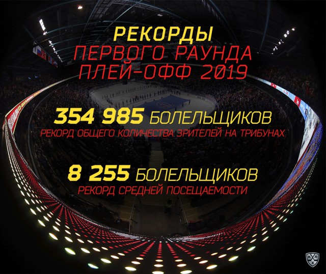 Хоккей Сезон 2018 - 2019 часть 7