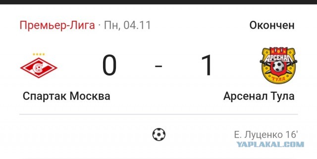 Чемпионат России по фуболу 2019-2020. Часть 4.