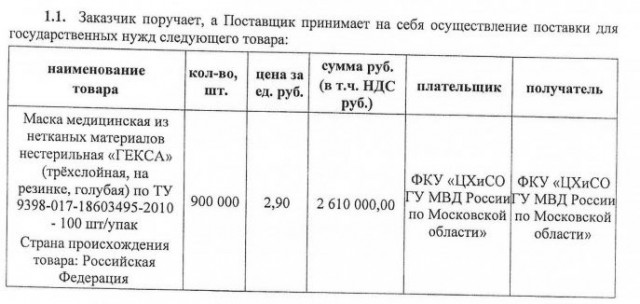 «Корона всё спишет». Как чиновники закупают маски с наценкой в 2700%