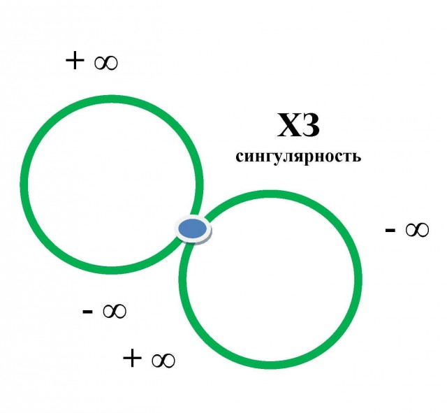 Какое оно, число, что больше бесконечности?