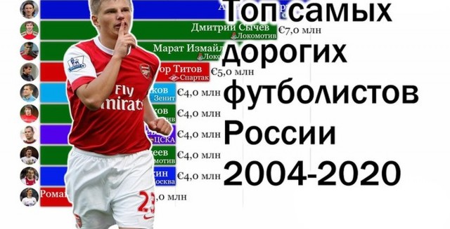 Зачем издеваются каналы Пятница и HGTV над россиянами?