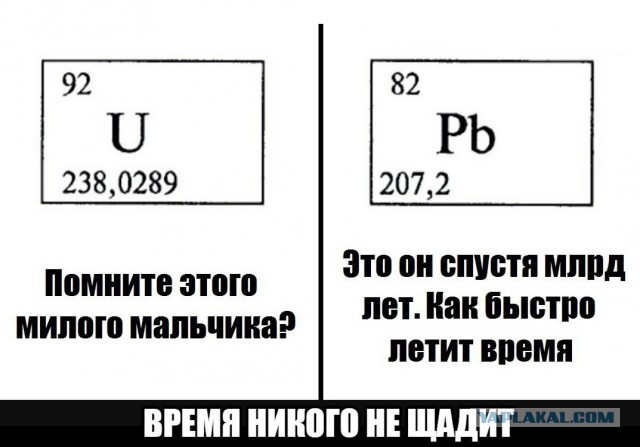 Отмена деградации. Околонаучные картинки