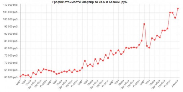 Как ипотека приводит к математической бедности